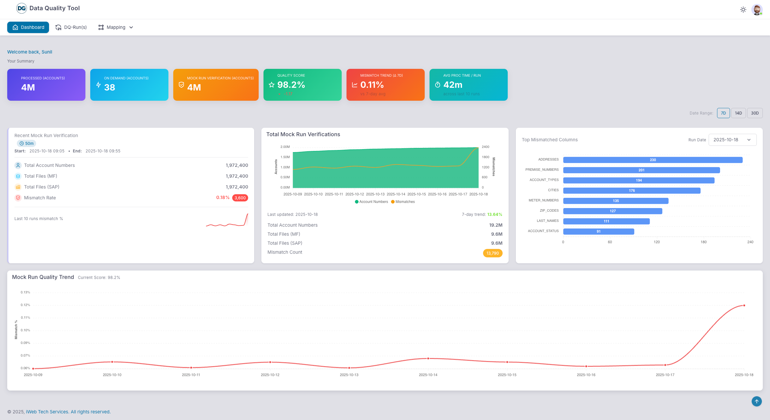 Platform Screenshot